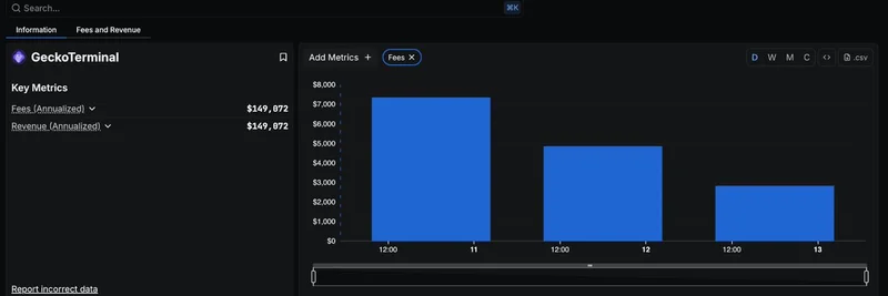 DefiLlama가 GeckoTerminal을 통합: 트레이더를 위한 멀티체인 DEX 인사이트 개방
